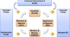 PDCA